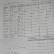weight loss measurements