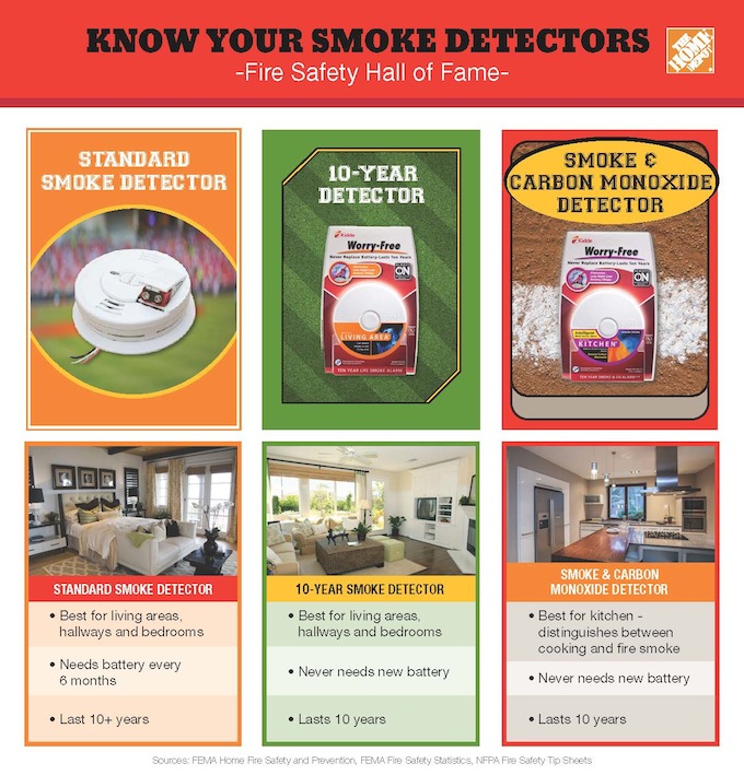 Fire Safety Graphic_Smoke Detectors_10.10.13